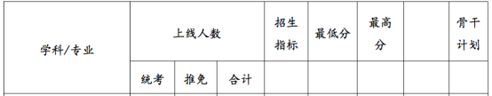 湖南大学837学科教学英语参考教材、报录比、真题及备考建议