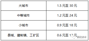 收藏贴：地产行业九大税种及税率大汇总