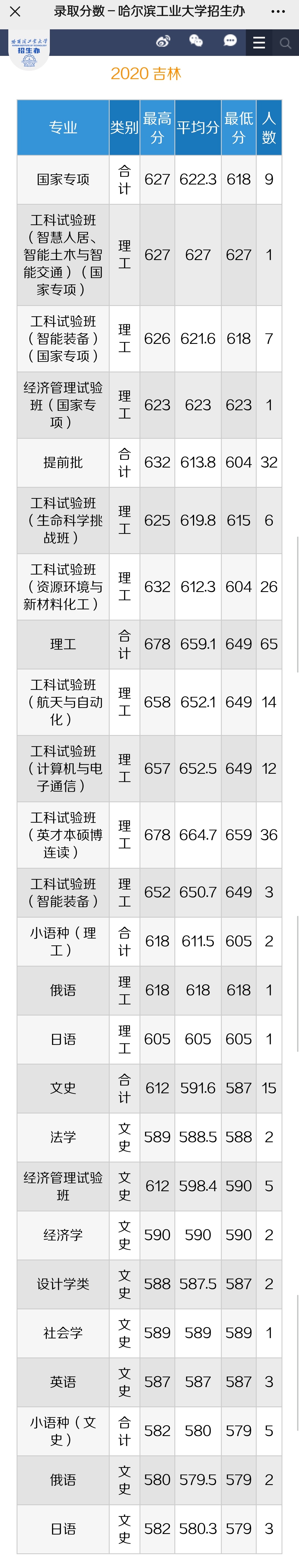 吉林大学位列“东北第一”，哈工大表示不服，到底谁更强？