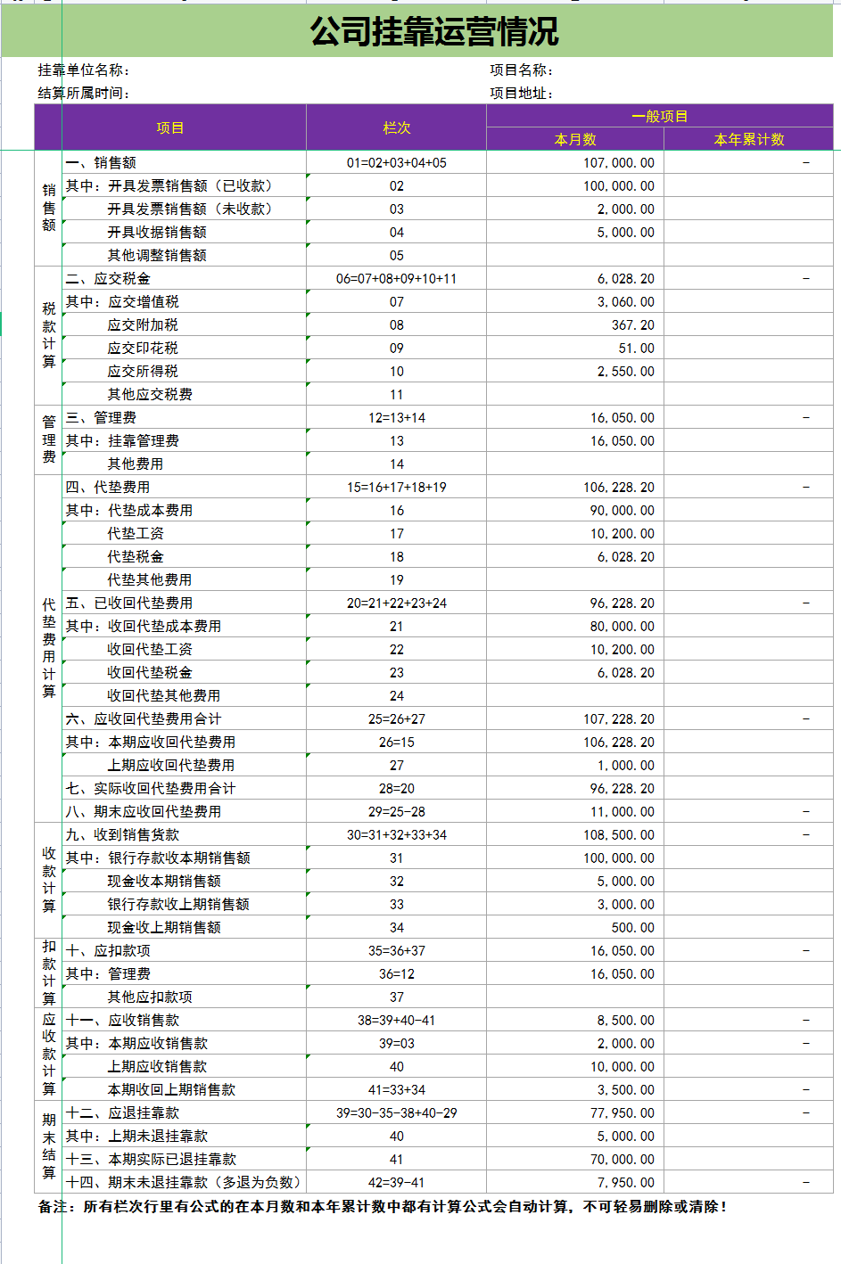 公司内账不好管理咋办？聪明的会计用8张表即可完美管理公司内账