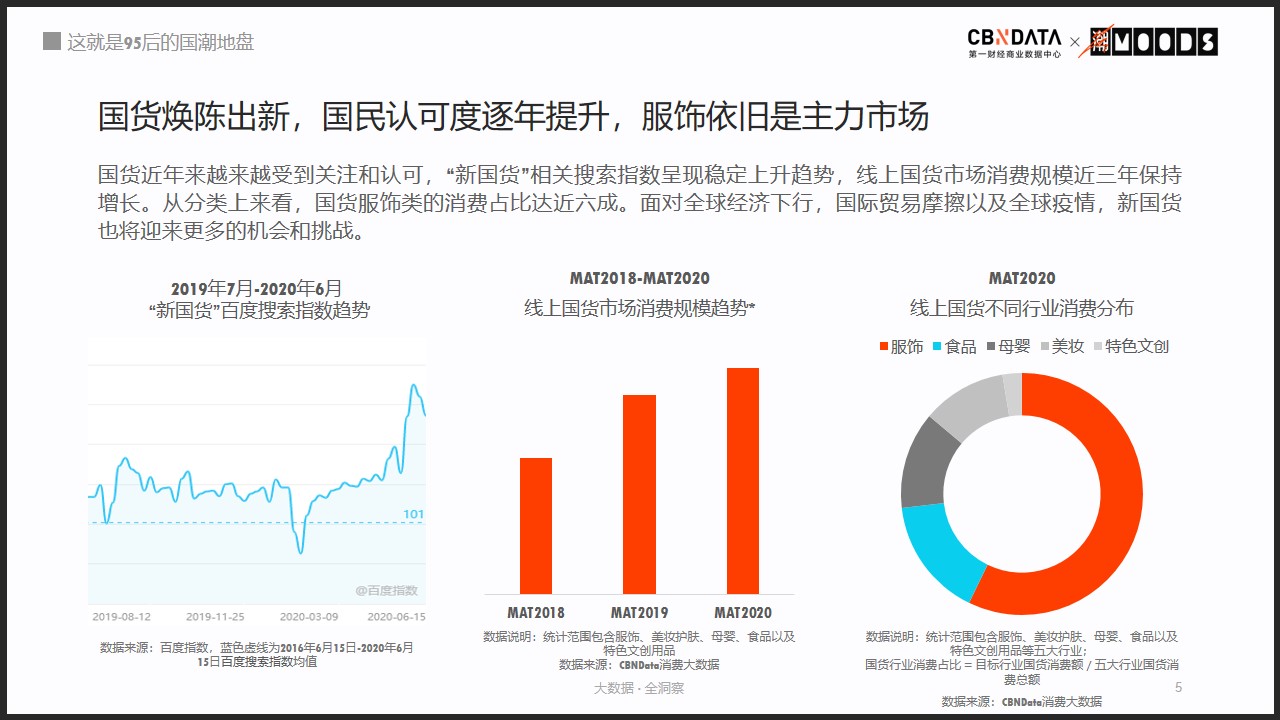 回力、飞跃被95后买爆，国货不Low了？
