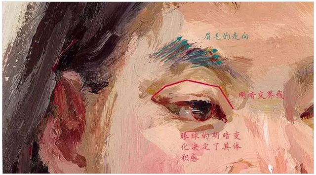 画好色彩头像从五官开始，央美色彩作品，这才是高分卷该有的样子