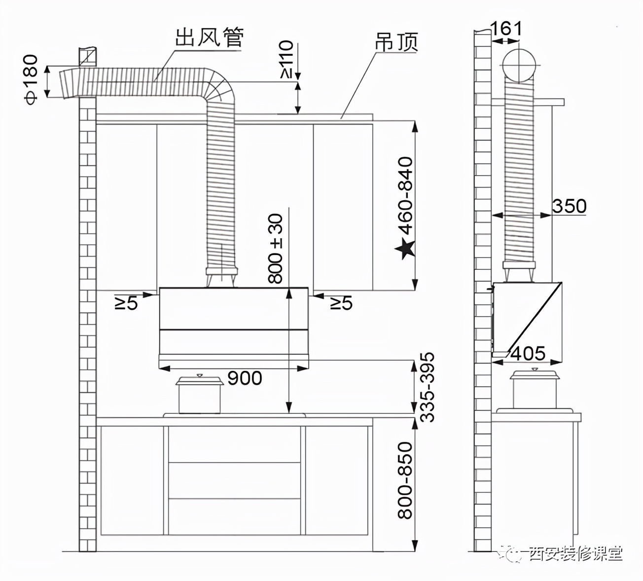 烟机有无挡板以及烟管位置,定制注意