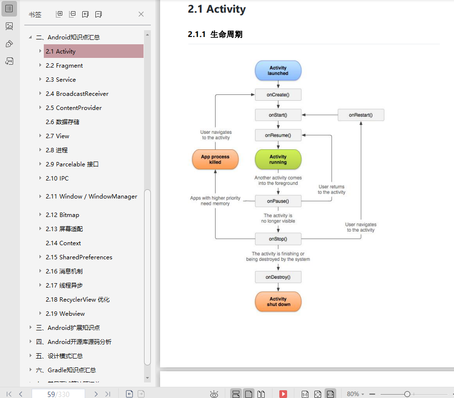 相当走心！Android 工程师跳槽面试经验分享