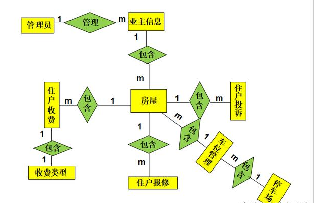 物业管理企业会计分录不会！会计陈姐分享：超全物业会计账务处理