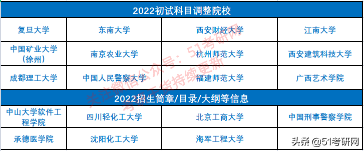 提醒考研学子！多所大热门高校发布初试调整通知，涉及十万余考生