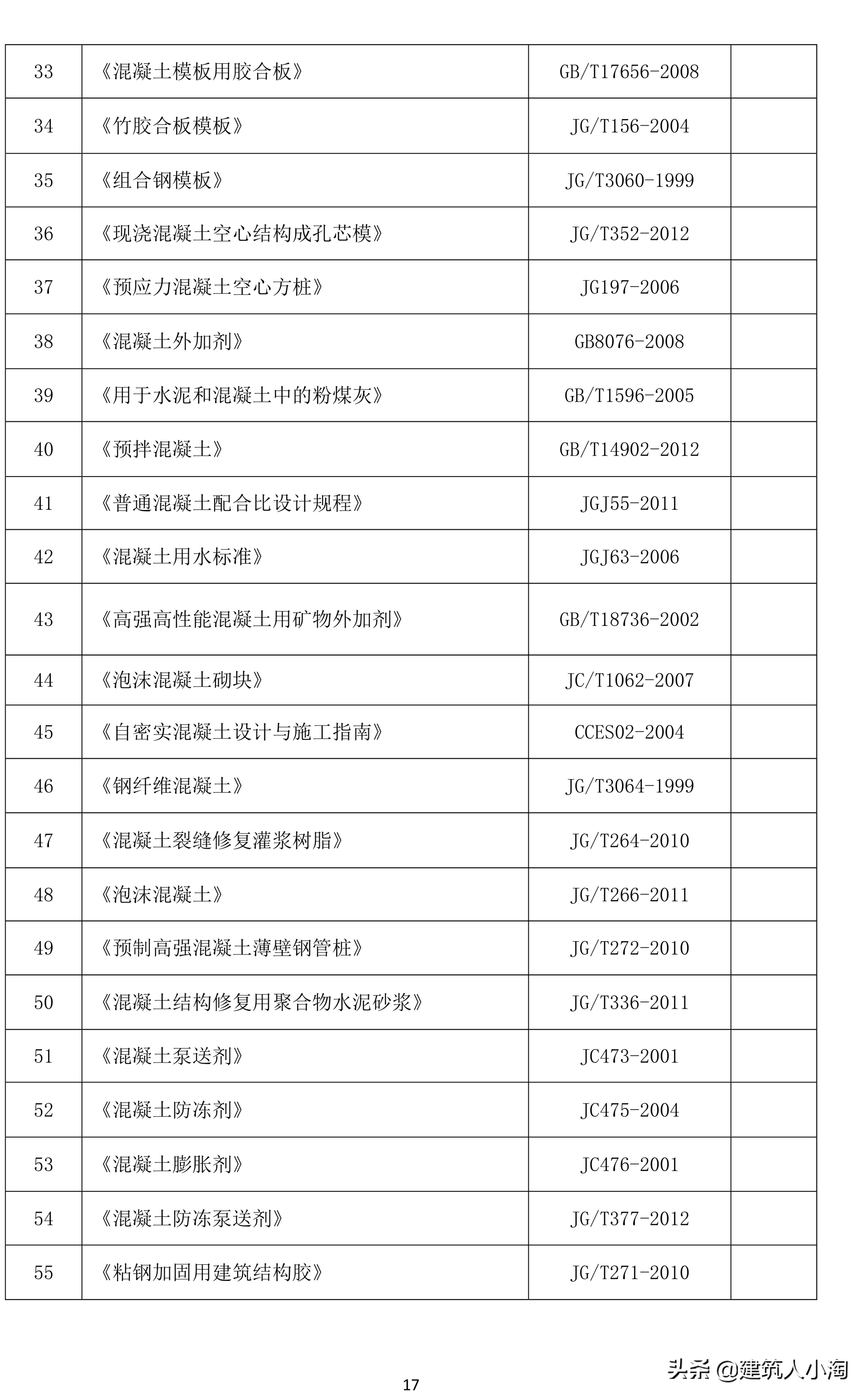 「规范分享」建筑材料构配件和设备进场质量控制TB0101-301-2018