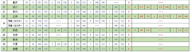 全国26所警校2018、2019年录取分数线汇总