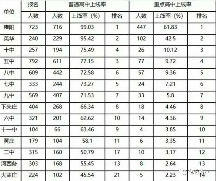 天津武清区购房指南，附教育资源分析及重点初中丨小学招生解读