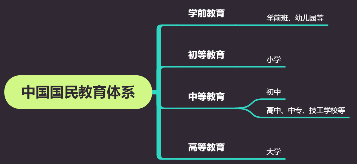 超级详细的专升本介绍，全是干货（请你一定要看下去）