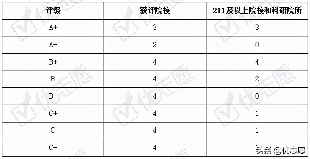 动物医学专业招生、升学、就业分析