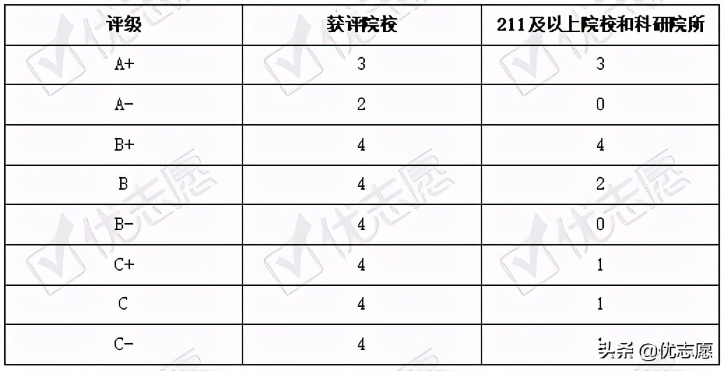 动物医学专业招生、升学、就业分析