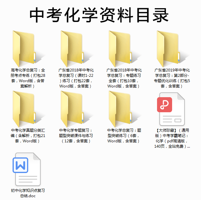 初中数学（几何）求三角形面积、阴影部分面积公式大全，速藏！