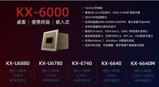 科普：我国有多少国产CPU品牌，性能如何都使用什么架构