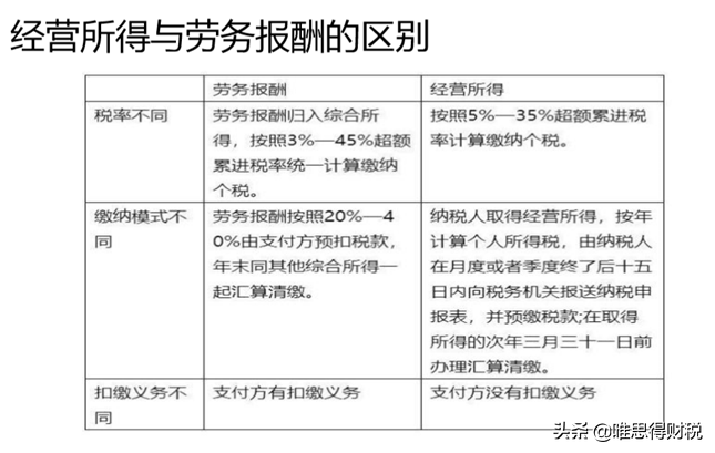 个体（二）：什么样的个体户可以核定征收？个体个税问题解析