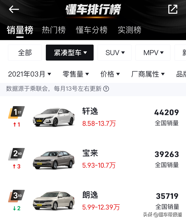 新车｜全新一代思域“定妆照”发布！相比老款哪些地方变了？