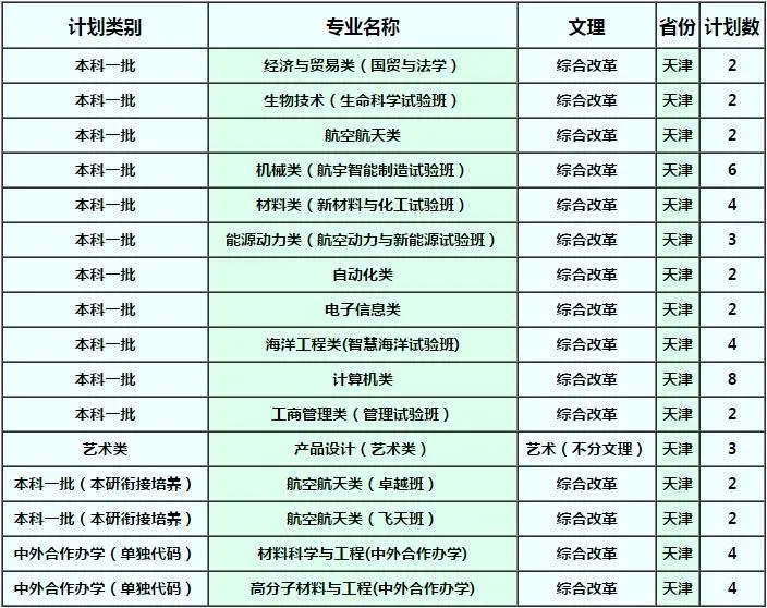 确定扩招！这几所985院校今年招生计划公布！分数线会降？