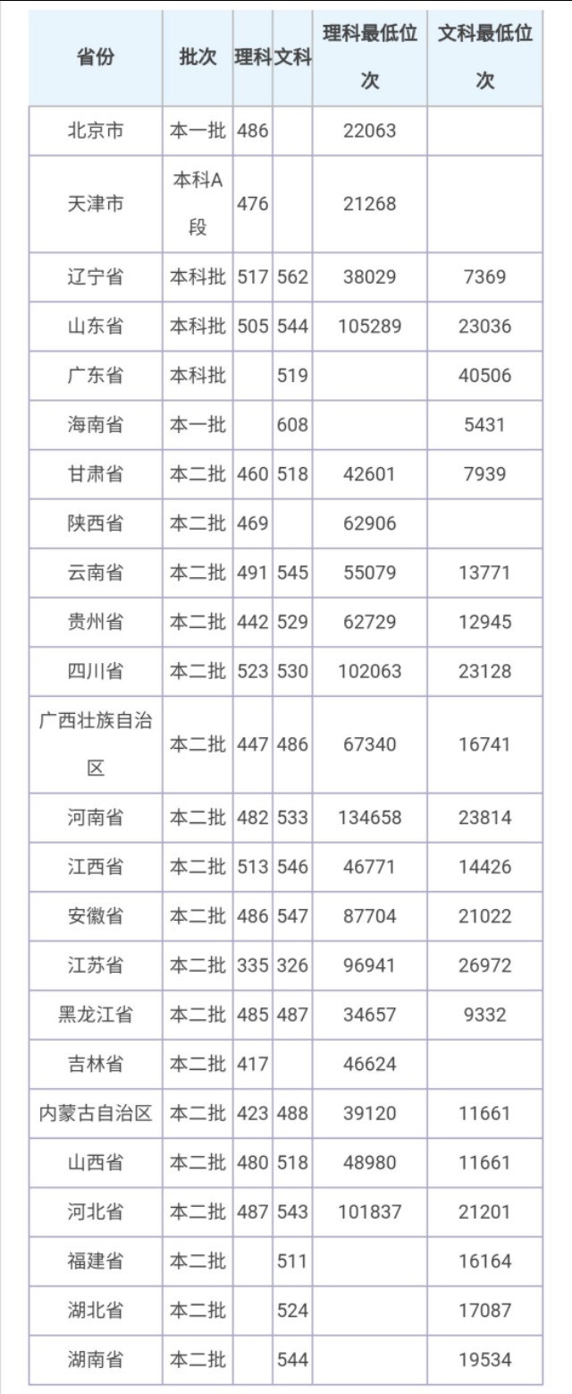 沈阳“易被忽略”的3所高校，适合“中低分”考生报考！附录取分