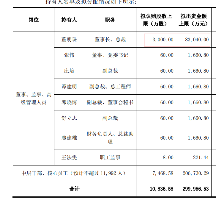 股权激励的玩法有多骚，你可能到最后只拿到了一个寂寞