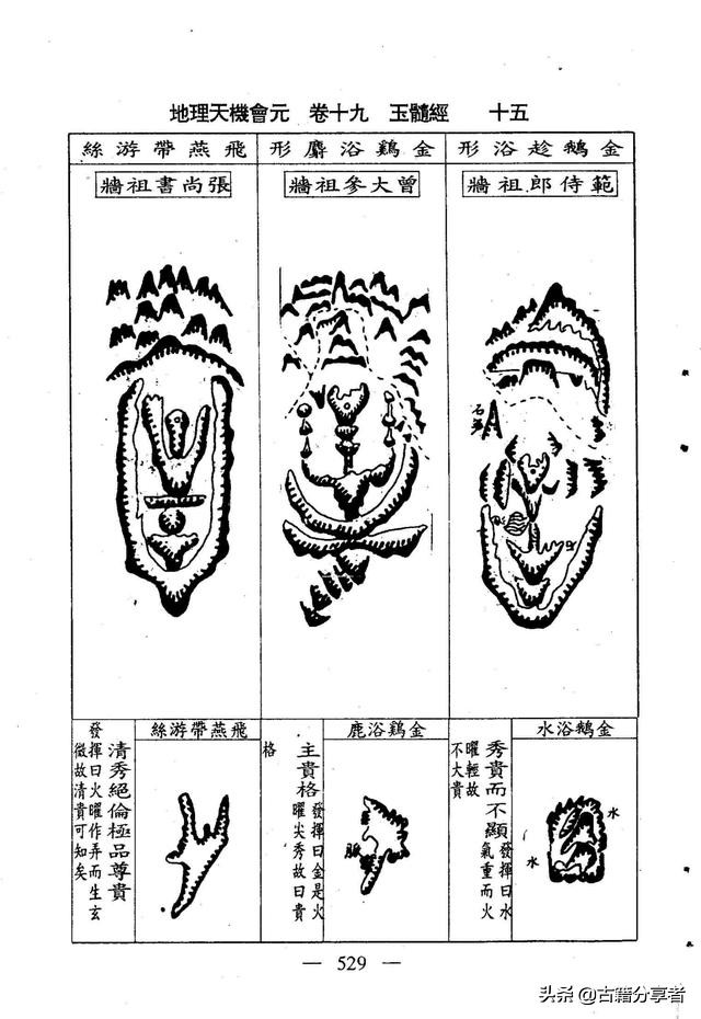 风水地理书 （玉髓经）