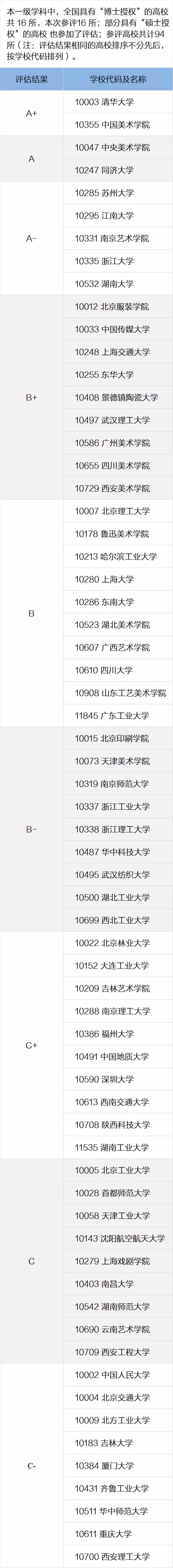 「报考参考」艺术类各专业知名大学推荐