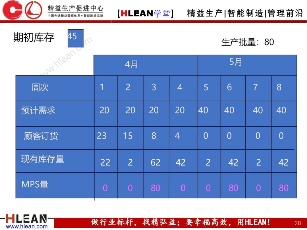 「精益学堂」生产与运作管理（中篇）