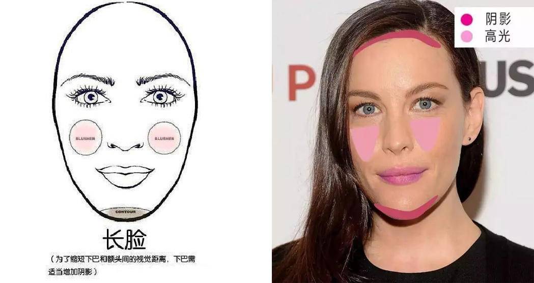 打造深邃颜，用对高光三步走