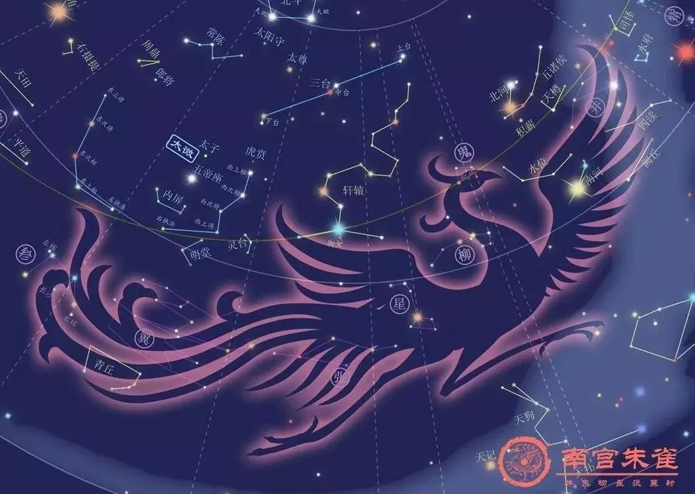 华夏文明聊聊中国的3垣4象28宿1465颗星插图(22)