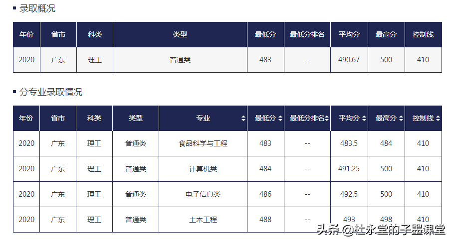 有一所大学源于中国人民解放军第一野战军在兰州办学，如今如何？