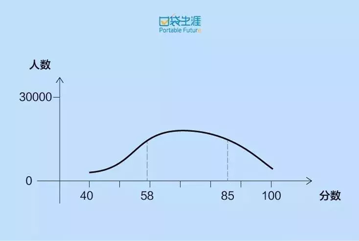 2020年天津新高考官方数据剖析！除了物理，这一科目竞争最激烈