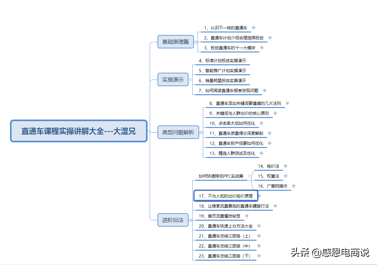 为什么淘宝补单越补单越没有流量？教你如何有效补单