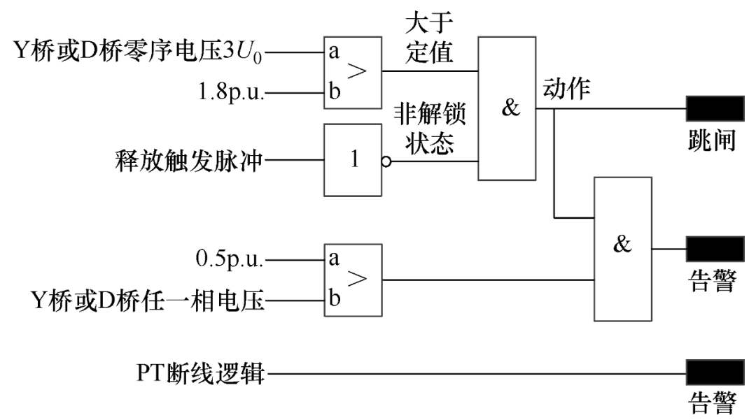 特高压直流输电中性点偏移保护的研究