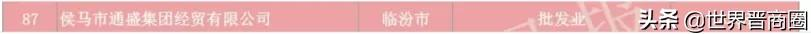 鹏飞集团成2021山西民营企业百强黑马,潞宝集团坐稳老三位置,
