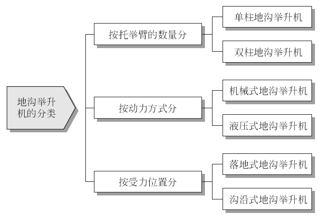 开一家汽车快修店需要配置哪些基本设备？