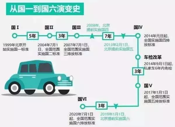 仔细算笔账！卡友为升级“国六”排放一共得花多少钱？