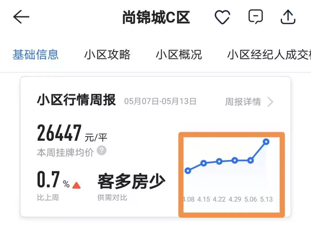 划重点，锡城学区将有所变动