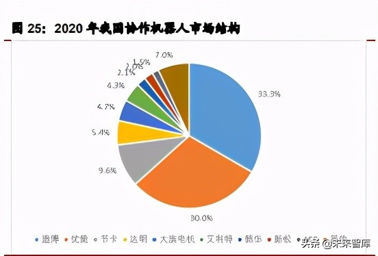 工业机器人行业研究报告：细分领域龙头初现，国产替换确定性强