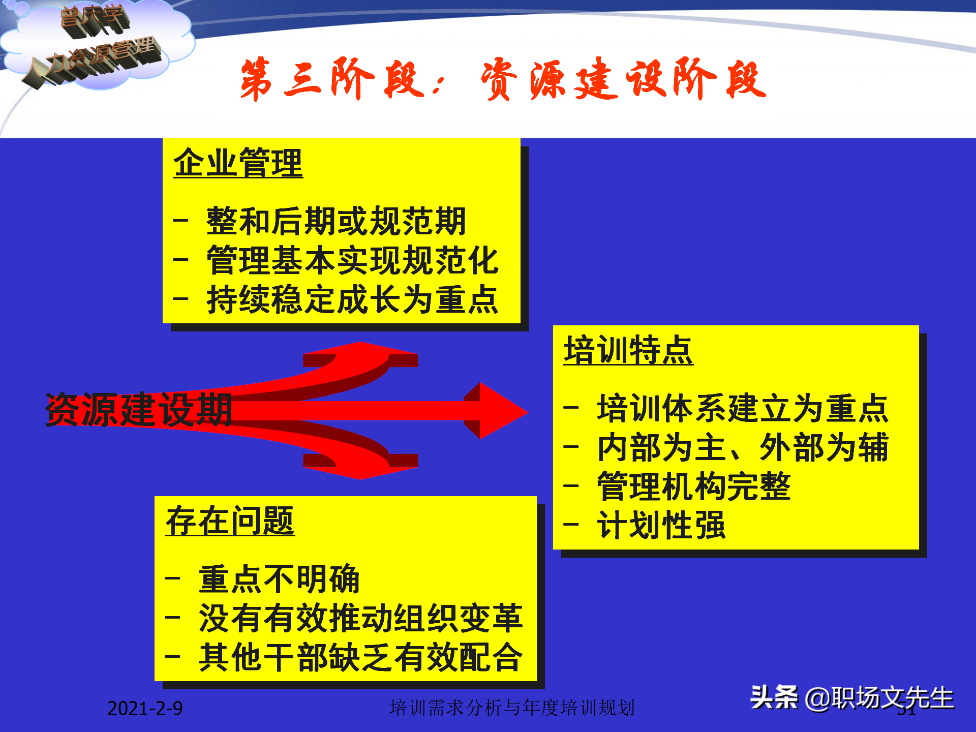 企业竞争的本质是人的竞争，142页培训需求分析与年度培训规划