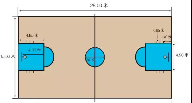 小篮球比赛罚球线长度为多少(同学，你听说过小篮球嘛？——探索中国小篮球的大历史)