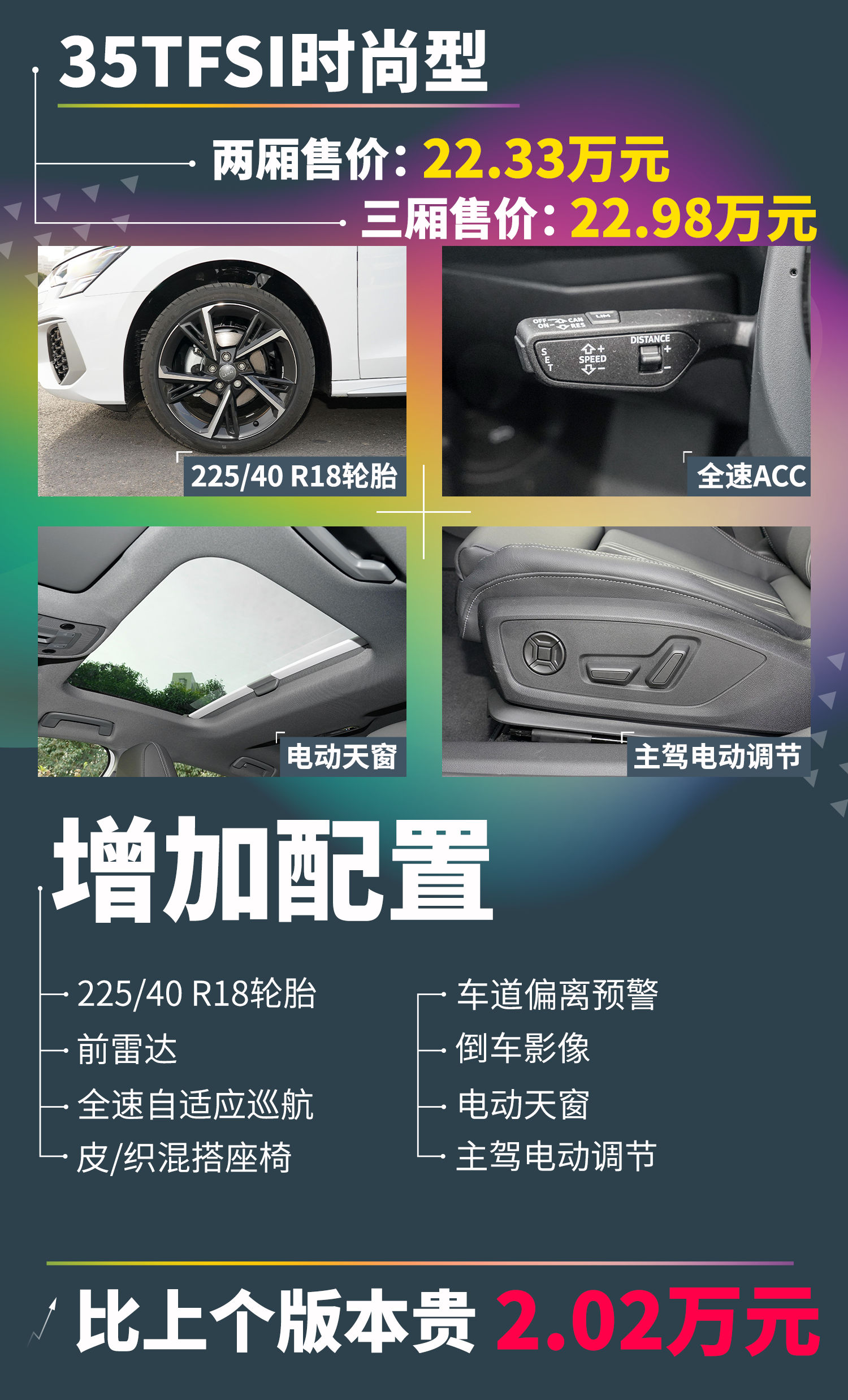 买全新奥迪A3之前，一定要看这篇文章......