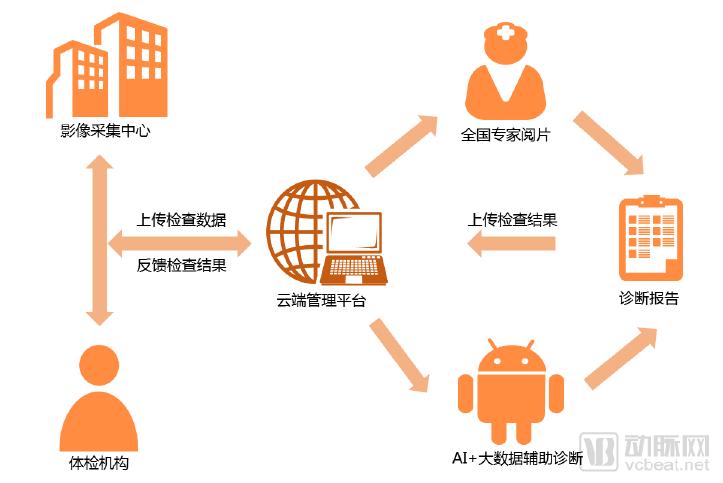10万胶囊胃镜数据透视中国消化道健康状况，探讨器械智能化价值
