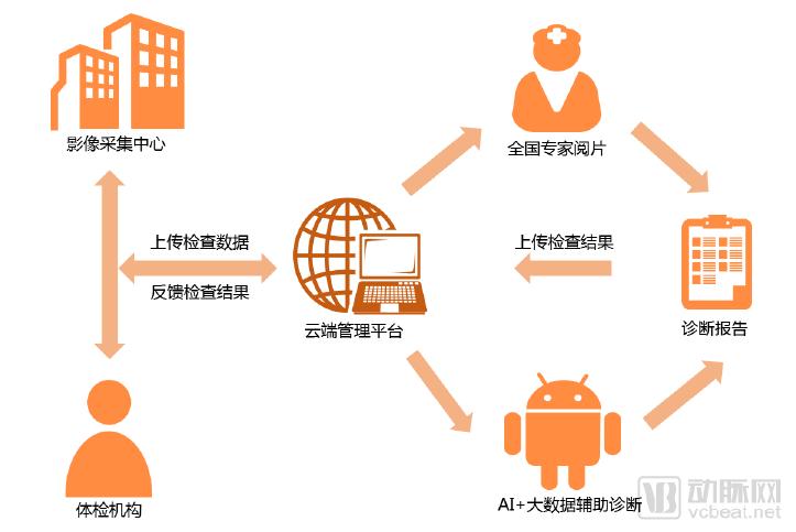 10万胶囊胃镜数据透视中国消化道健康状况，探讨器械智能化价值