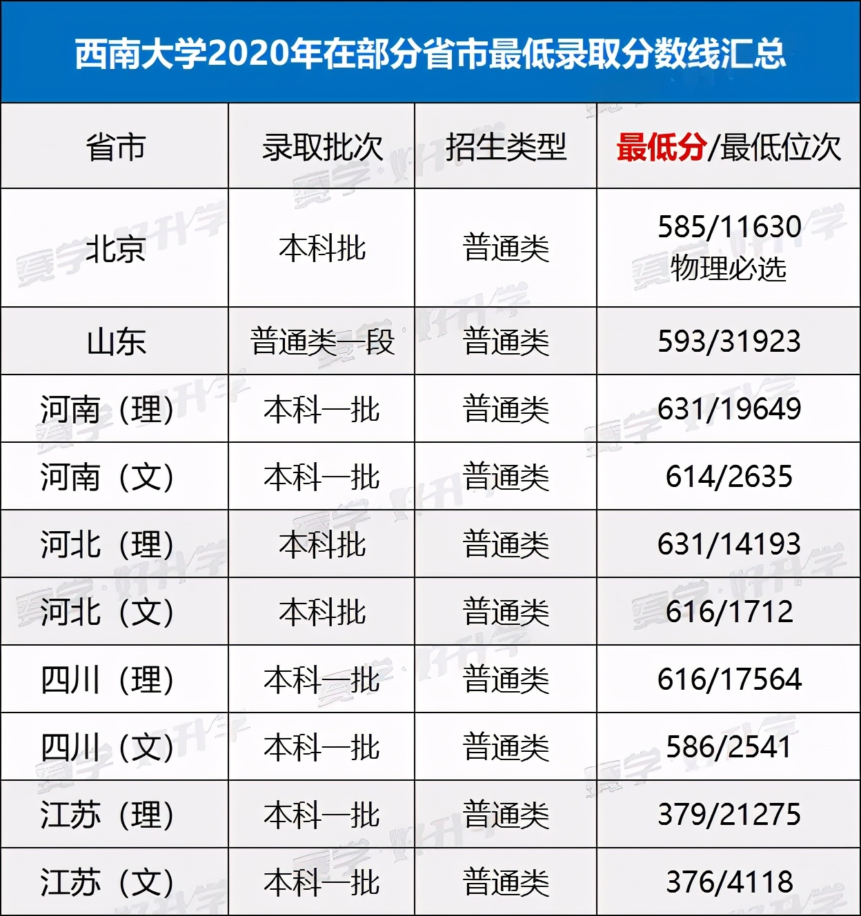 这几所农业类院校，性价比高、录取分数线还低，中等生首选