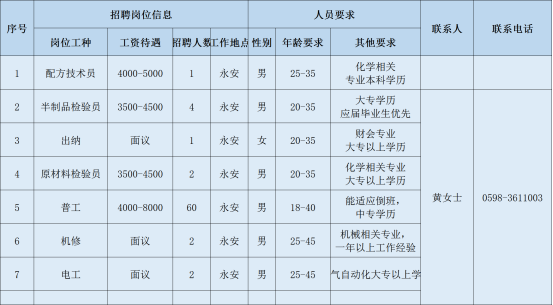 鼎捷软件招聘（三明）