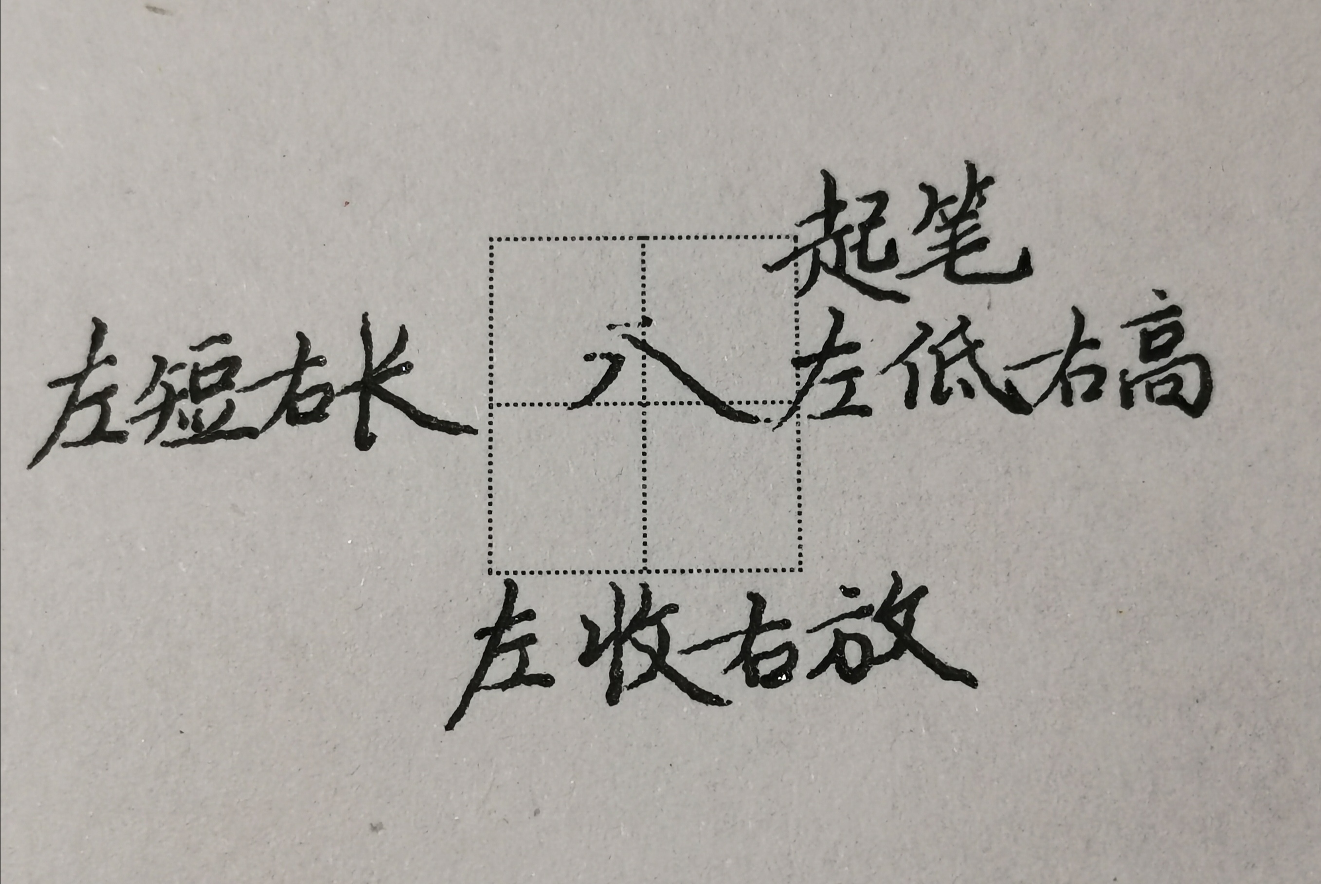 八字头的书写规则,上宽下窄,上面一定要盖住下面,字才美
