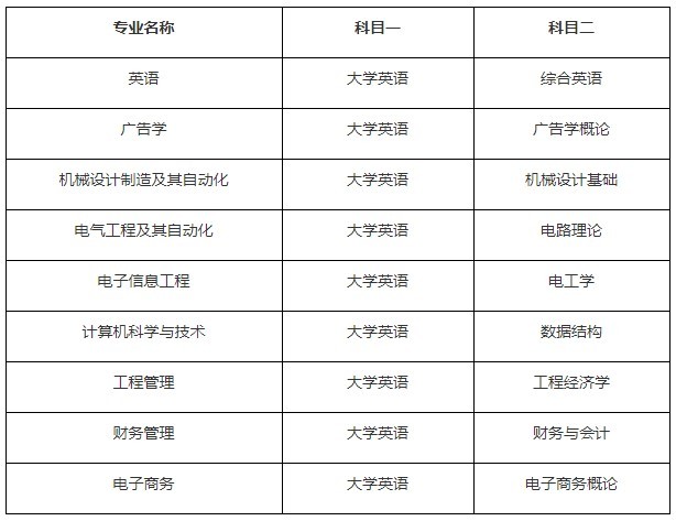 文华学院专升本难度大吗，有多少人报名？