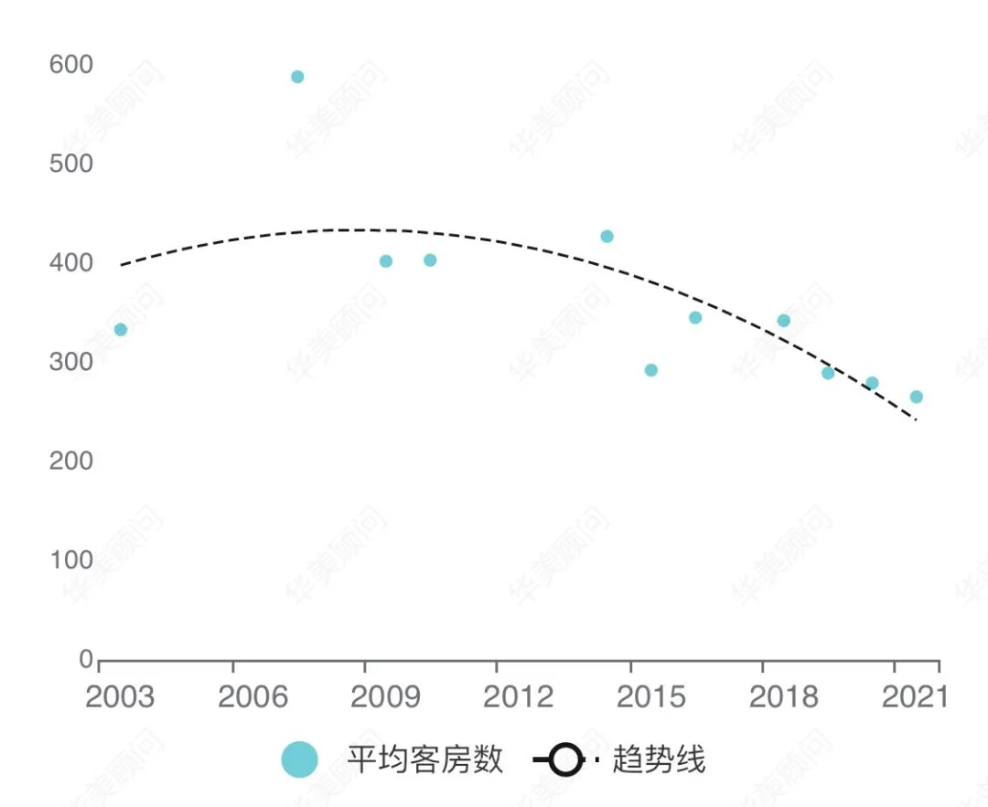 品牌大数据 | 宁静奢华 JW万豪