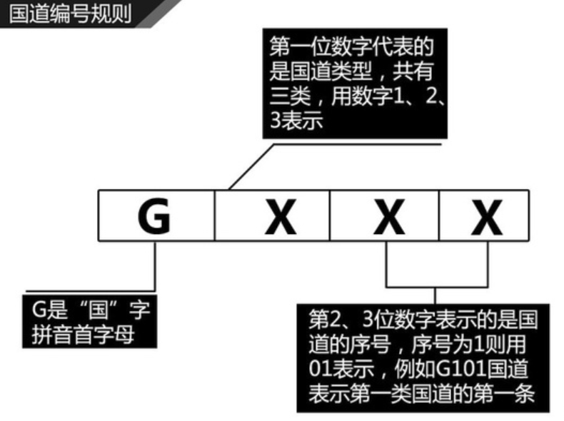 路牌拼写规则（标准路牌标注规范与注意事项）