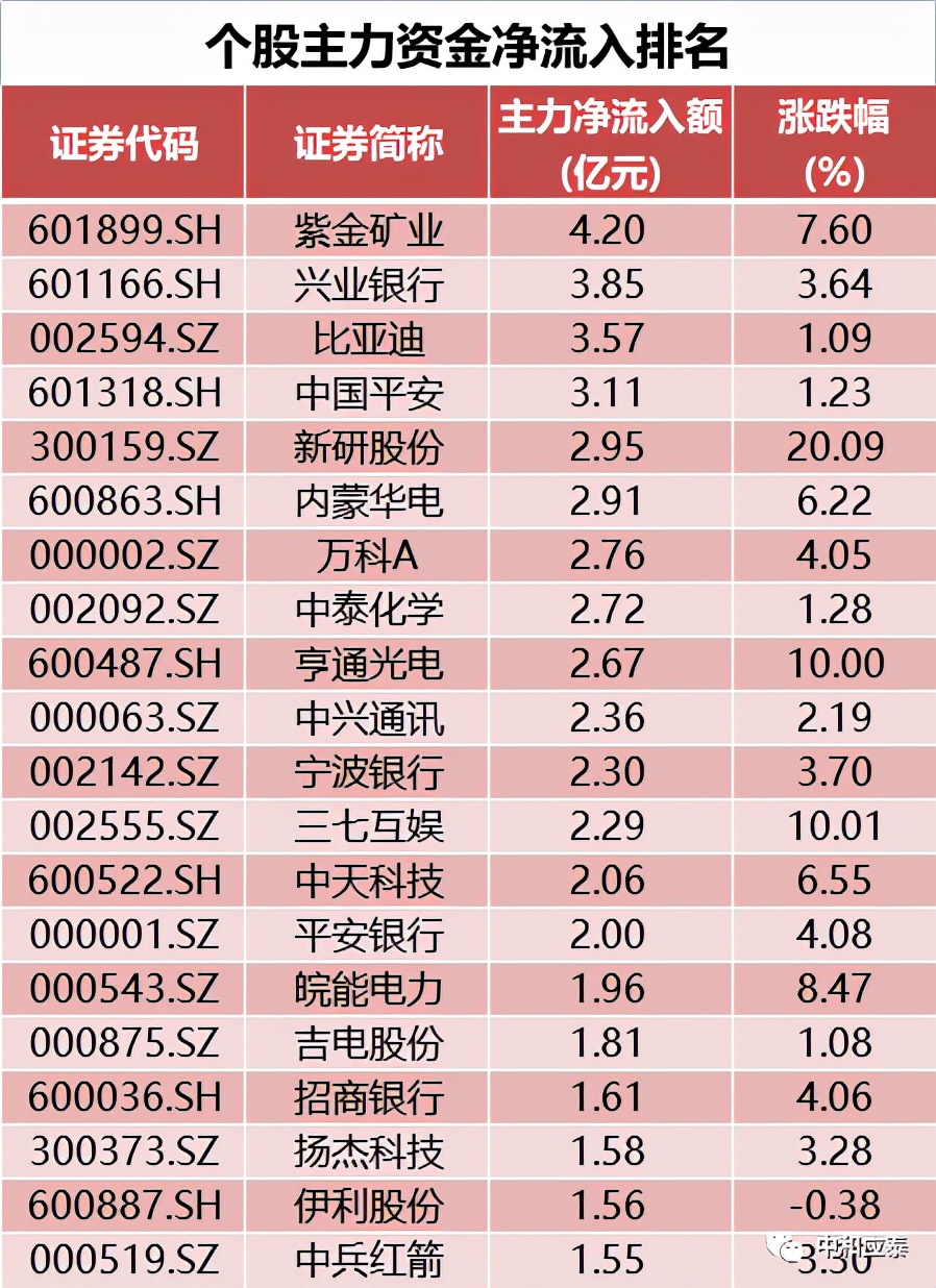 朗姿招聘（周二股市重要投资参考）