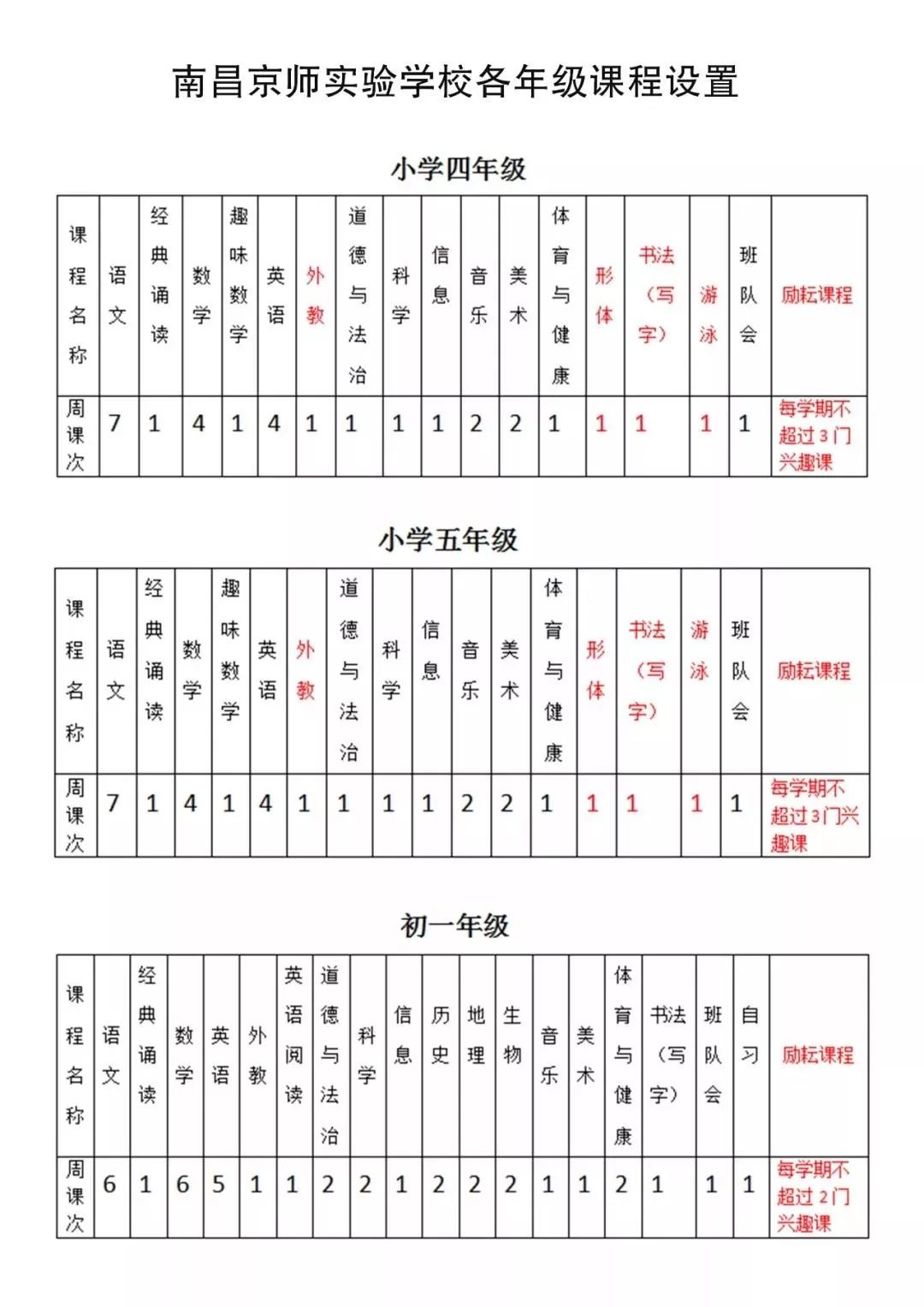 2020南昌小升初情报之：南昌京师实验学校